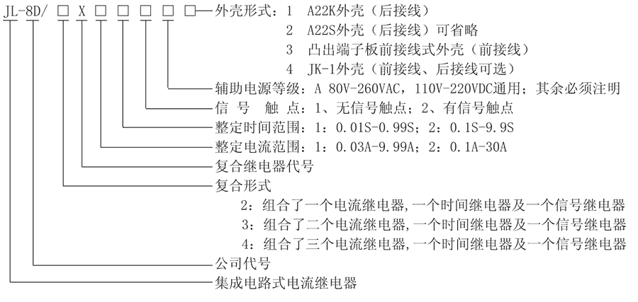 JL-8D/2X112A4型號(hào)及其含義