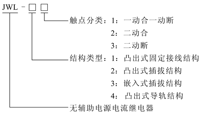 JWL-42型號及其含義