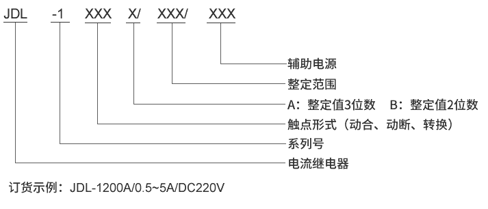 JDL-1120B型號(hào)及其含義