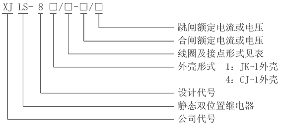 XJLS-81/220型號及其含義