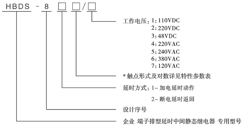 HBDS-810/7型號(hào)分類及含義