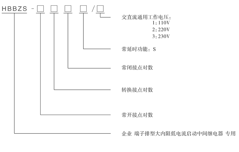 HBBZS-120S型號(hào)分類及含義