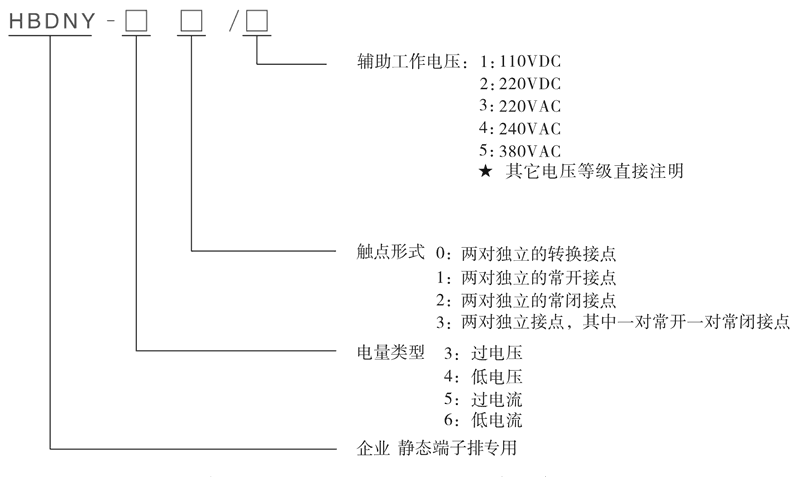 HBDNY-40型號及其含義