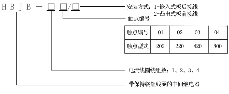 HBJB-201/1型號(hào)及其含義