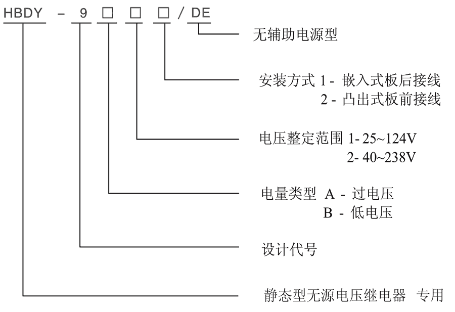 HBDY-9B22/DE型號及其含義