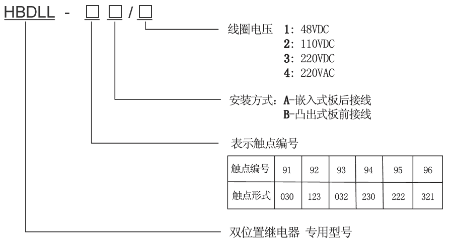 HBDLL-91A/1型號(hào)及其含義