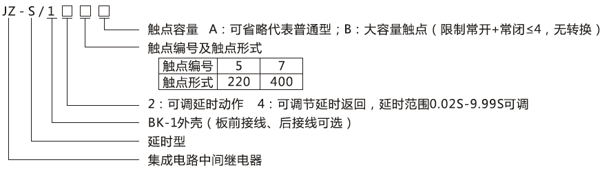 JZ-S/127型號(hào)分類及含義