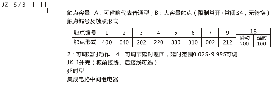 JZ-S/3418型號分類及含義