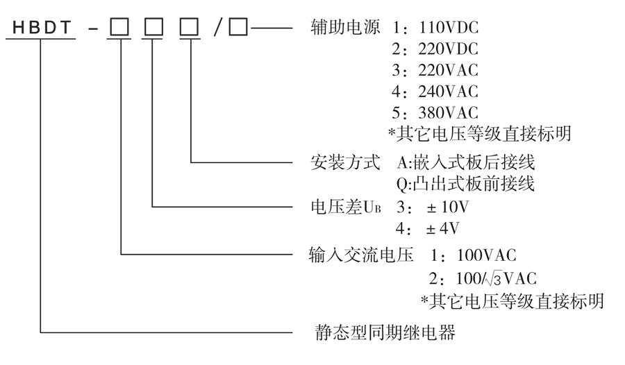 HBDT-24A/3選型說明