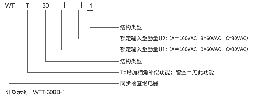 WTT-30CC-1選型說(shuō)明