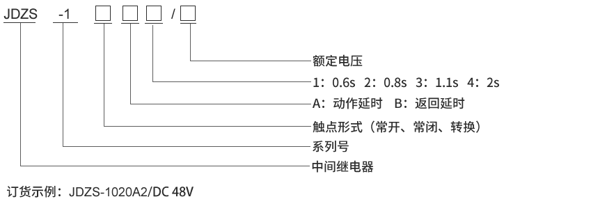 JDZS-1020型號及其含義