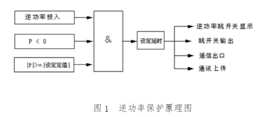 光伏逆功率保護(hù)裝置原理圖