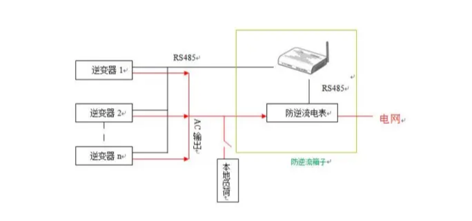 逆功率保護(hù)裝置工作原理圖