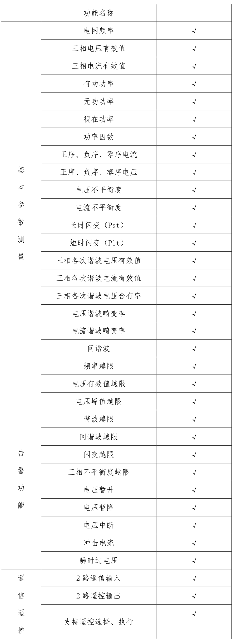 A類電能質量在線監(jiān)測裝置功能配置